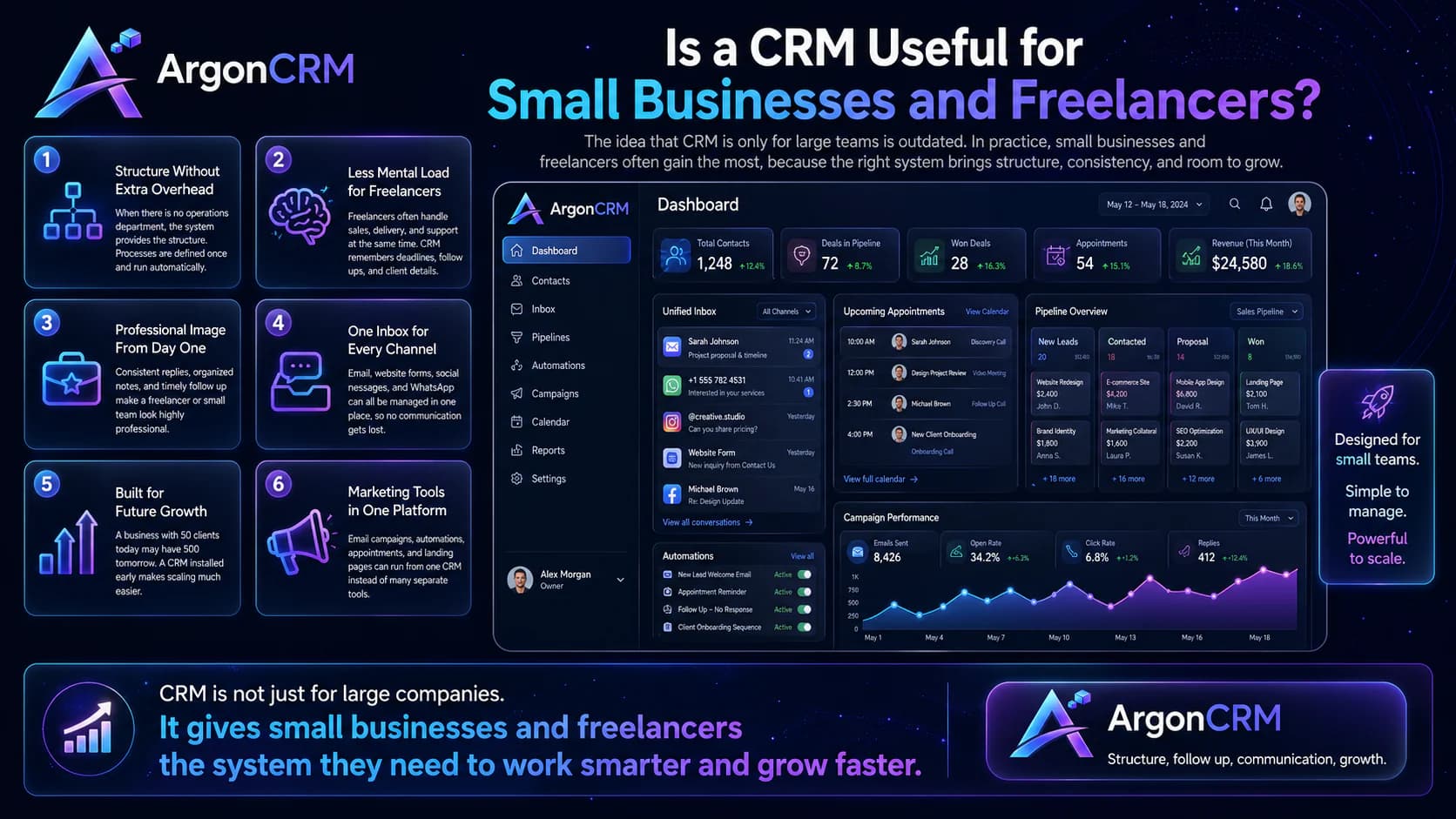 Is a CRM useful to small businesses and freelancers?