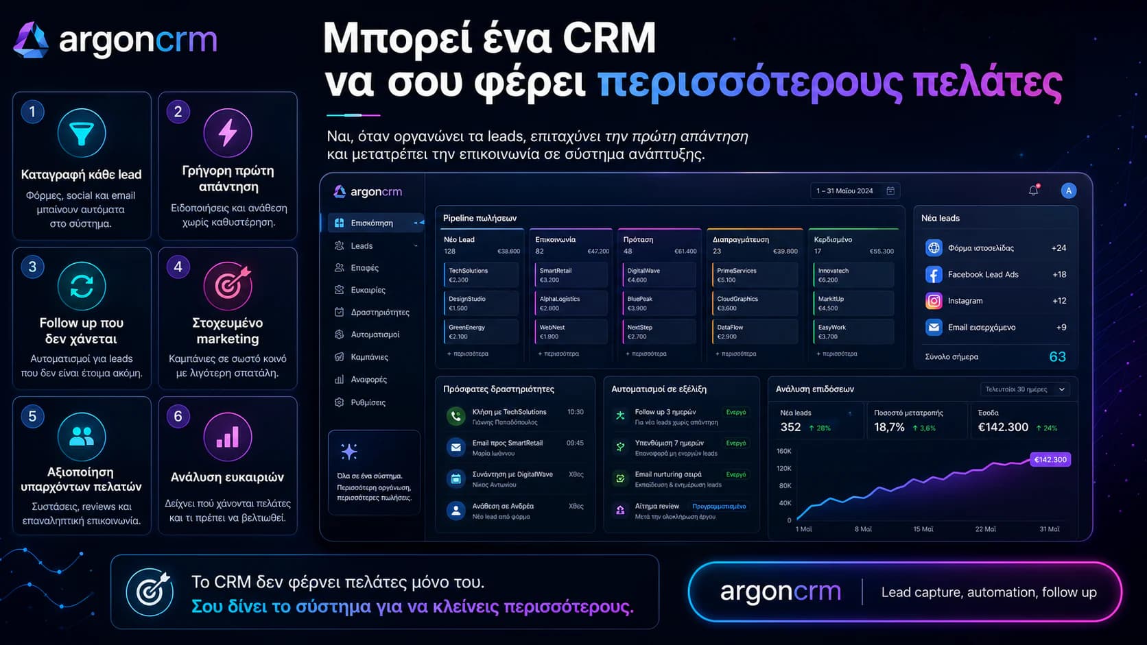 Can a CRM bring in more customers?