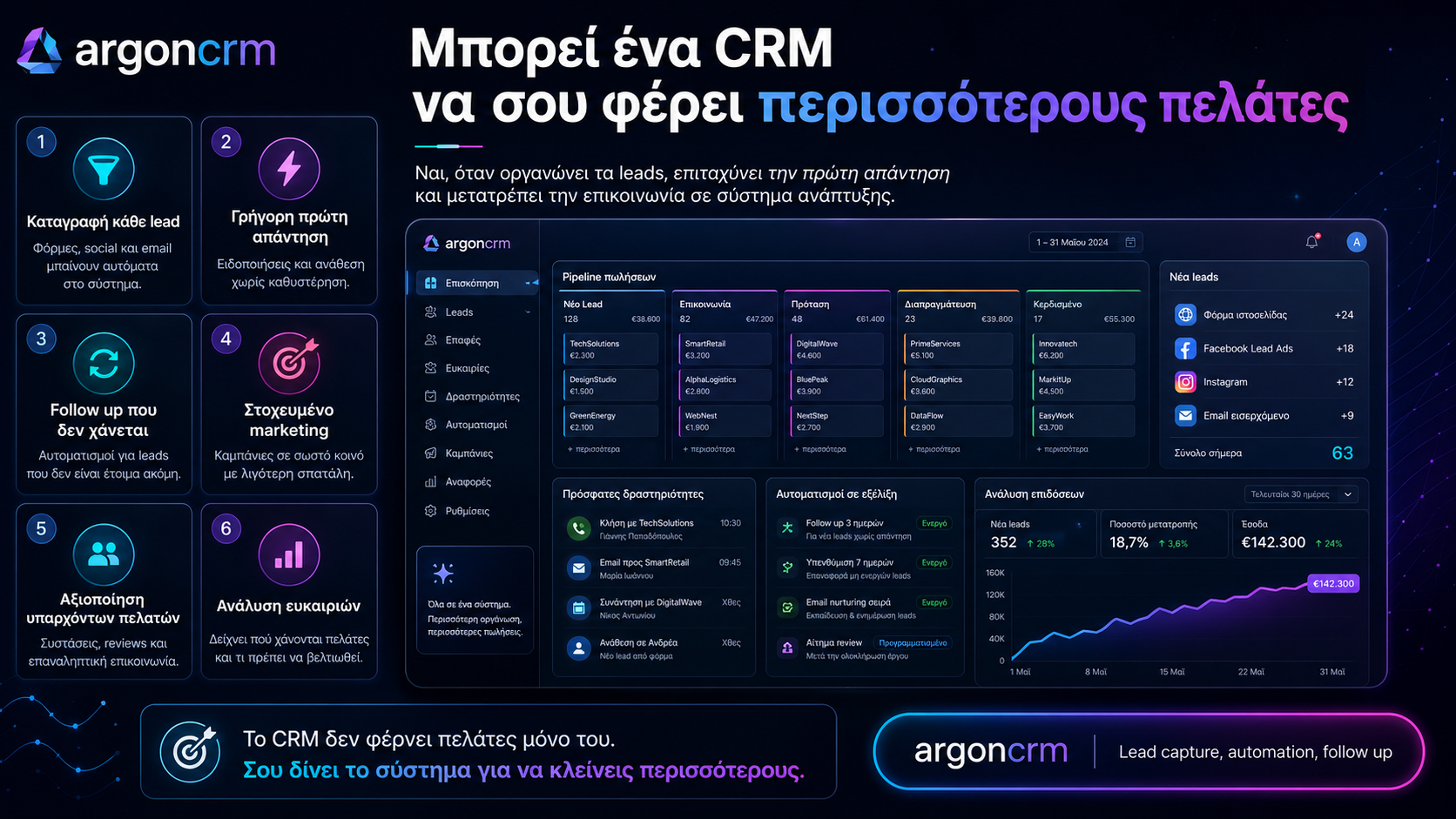 Μπορεί ένα CRM να φέρει περισσότερους πελάτες;